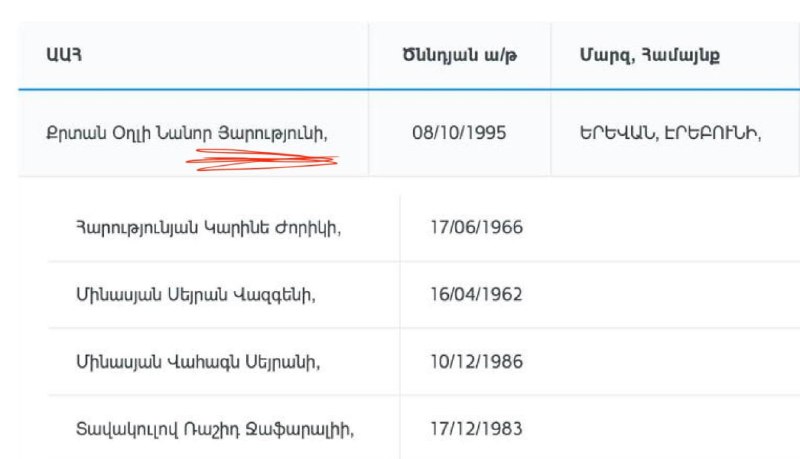 Ваагн Алексанян комментирует ситуацию с избирательными списками в Котайкской области