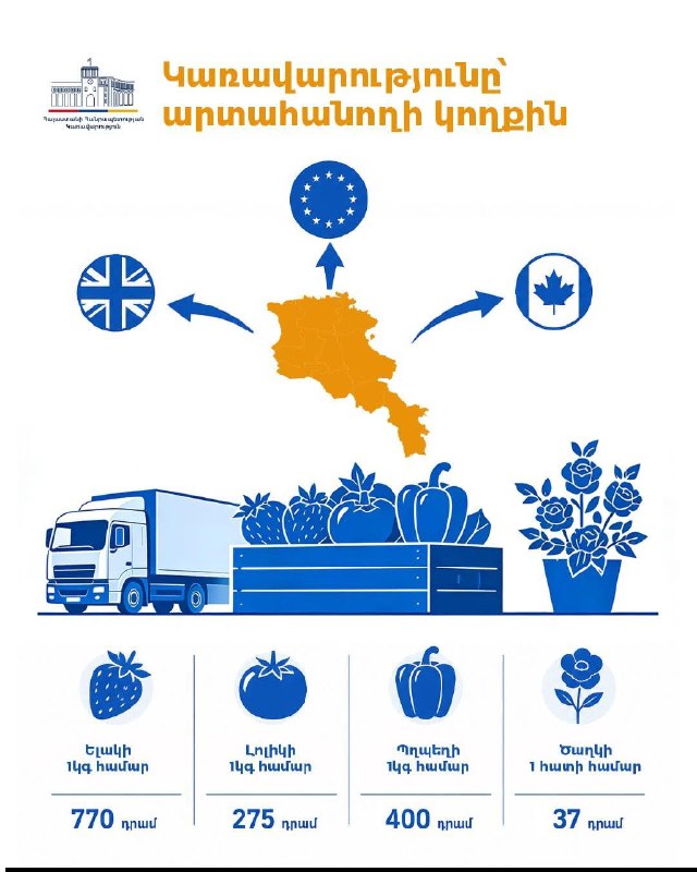 Сельскохозяйственная продукция: овощи и цветы, экспорт из Армении, Котайк
