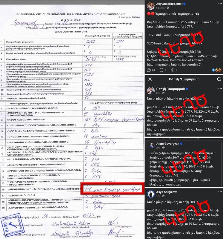 Тарон Чахоян на выборах в Котайкской области