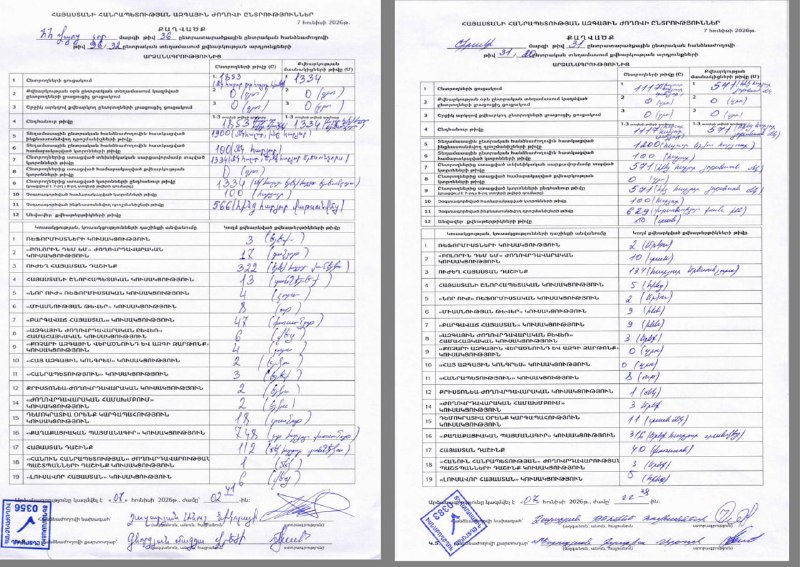 Скриншоты протоколов УИК с участка 26/7 в Котайкской области